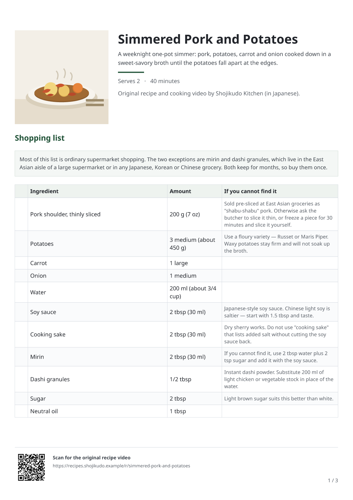The English recipe booklet: shopping list with a substitutes column